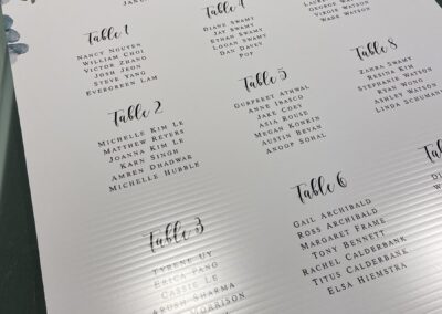 24 x 36 coroplast signs